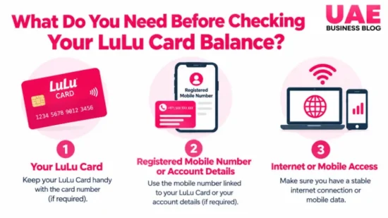 Simple infographic showing what you need before checking your LuLu Card balance, including your card and account details