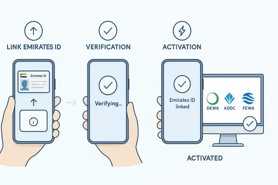 How to Link Emirates ID to Utility Accounts in the UAE